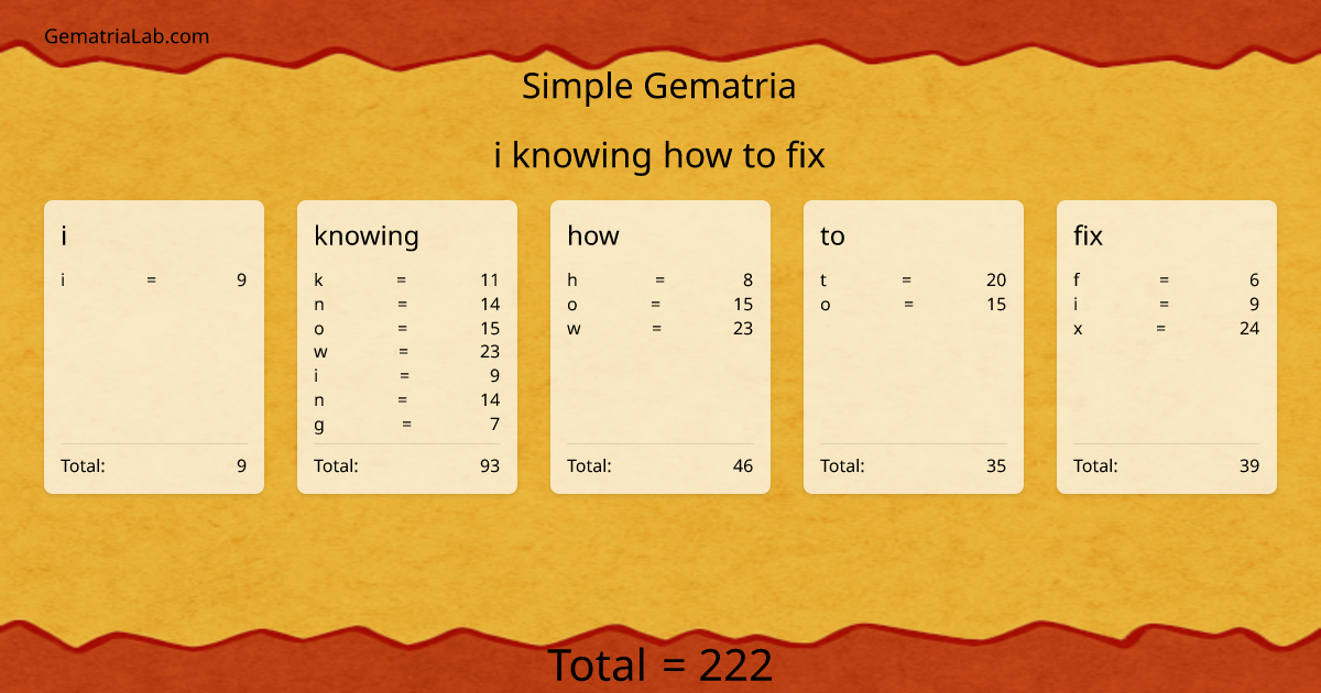 i knowing how to fix in simple Gematria